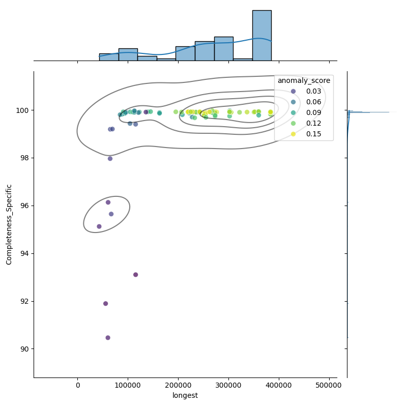 Deinococcus radiodurans_filt_longest_Completeness_Specific.png